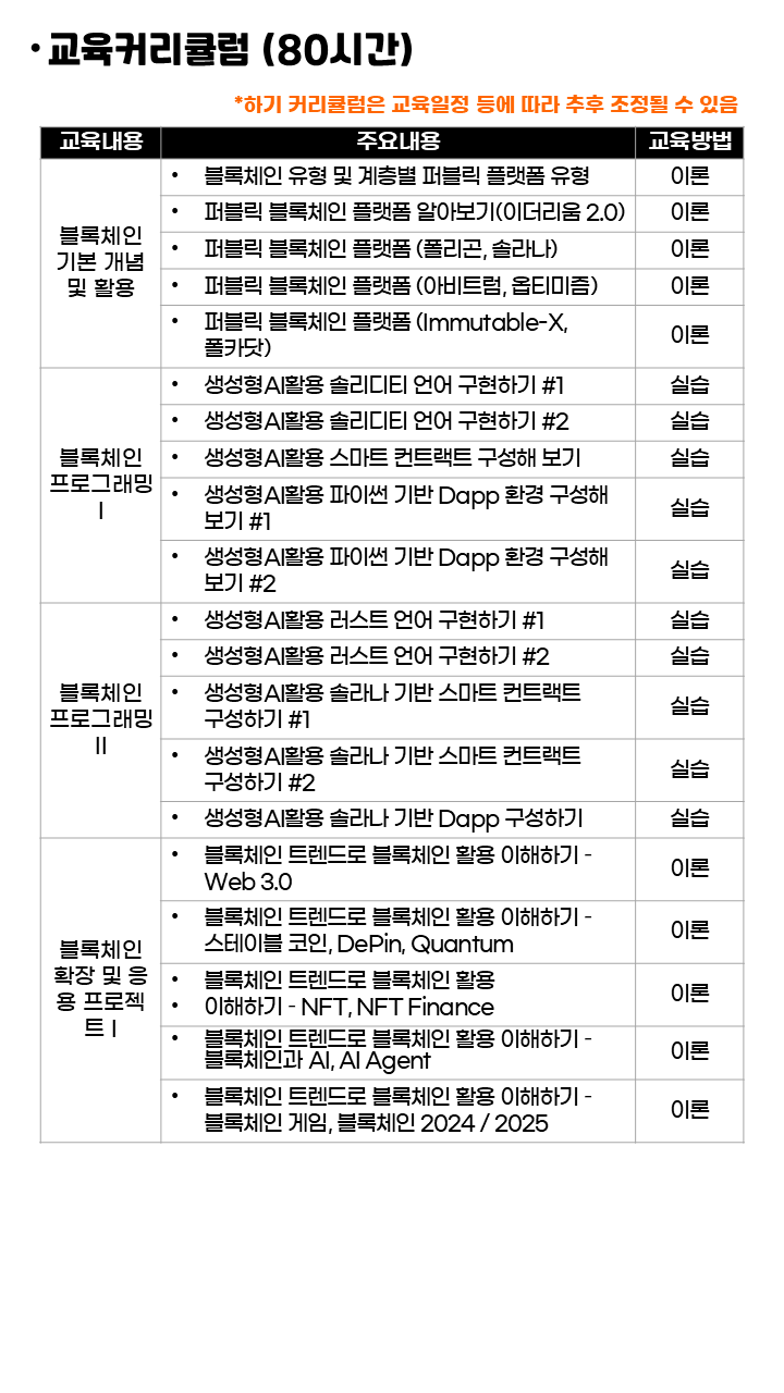생성형AI기반 서비스 개발 및 블록체인 트렌드 이해 - 온오프믹스