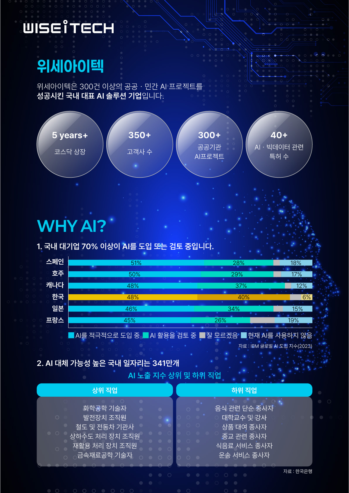 위세아이텍] AI 부트캠프 (~07/14)_전액국비지원 - 온오프믹스
