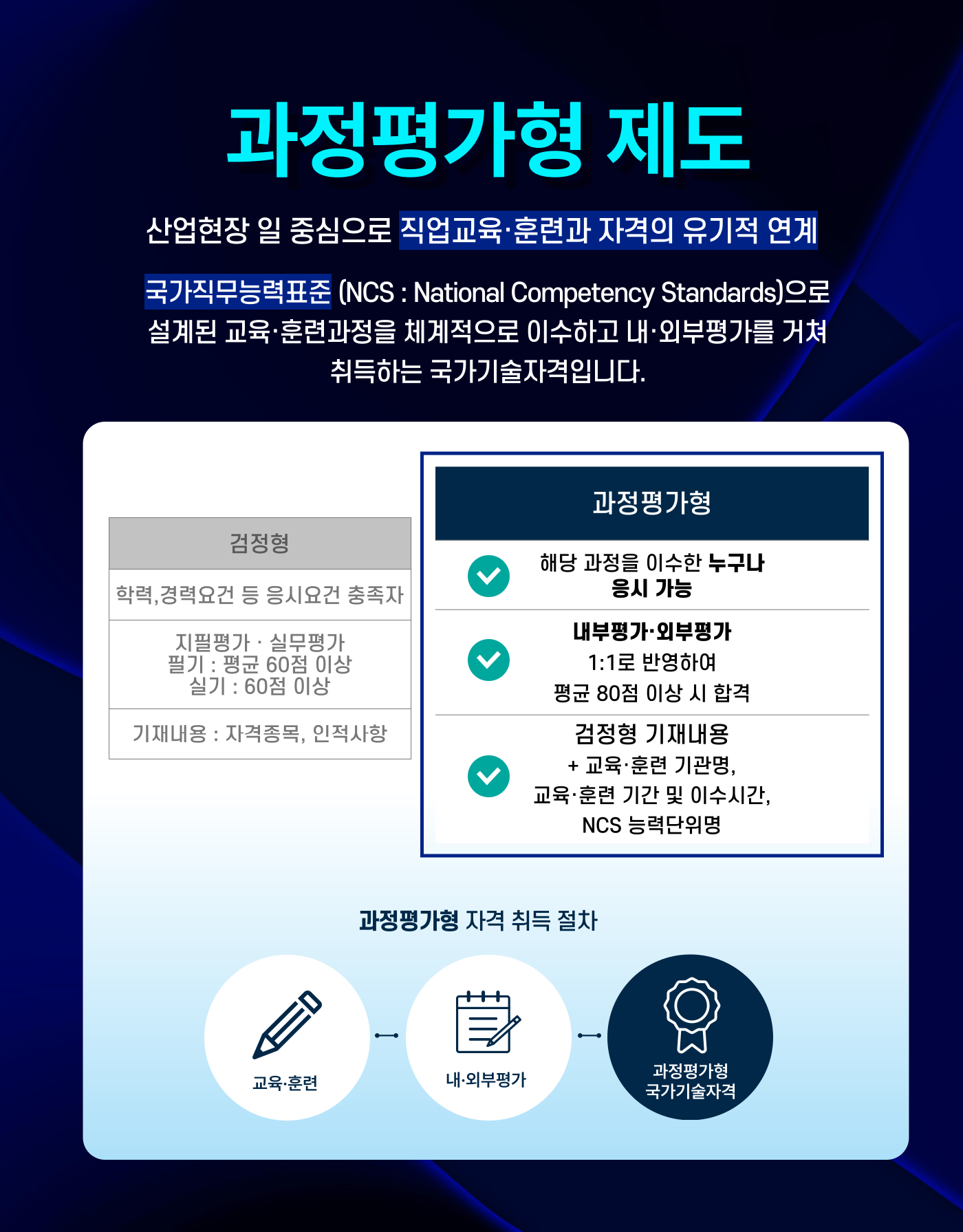 일반기계기사 과정평가형 취득과정[국비교육, 응시자격없음]