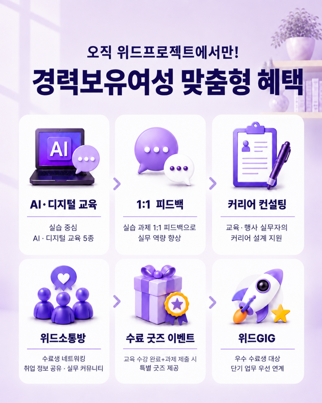 [위드프로젝트] 경력보유여성 AI·디지털 커리어 재시작 패키지