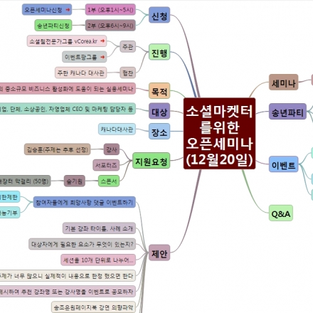 소셜미디어 마케터를 위한 SNS마케팅의 미래