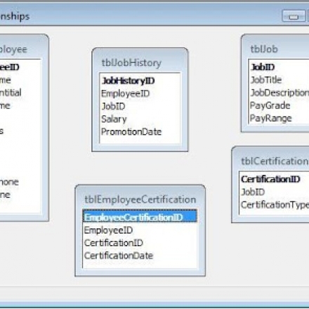 ERD를 이용한 DB 모델링