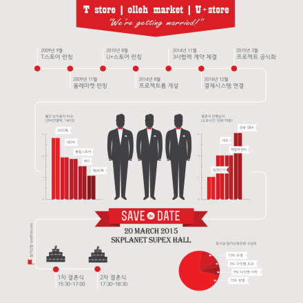 T스토어-올레마켓-U+스토어 통합개발자센터 설명회 (1차)