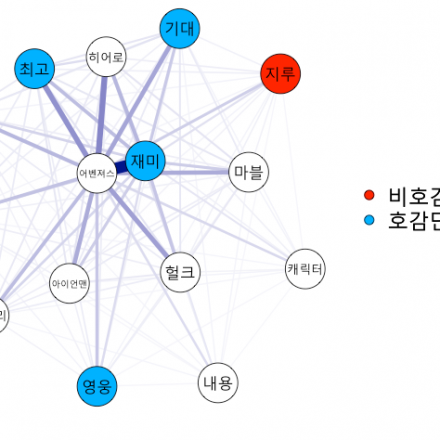텍스트에서 여론과 감정을 발견하기 : R을 이용한 텍스트 데이터 분석 (5/16)
