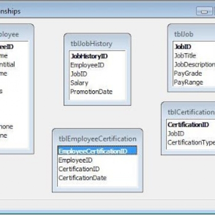 ERD를 이용한 DB 모델링