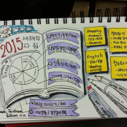 [인생로드맵학교]인생의 지도를 그려라–비주얼 씽킹(이지현)