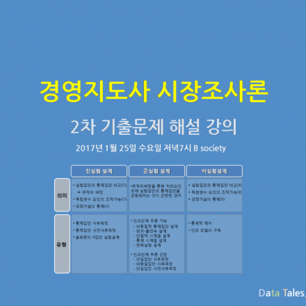 경영지도사 시장조사론 2차 기출문제 해설 강의