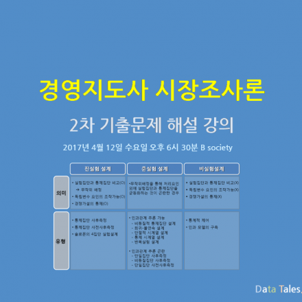 경영지도사 시장조사론 2차 기출문제 해설 강의