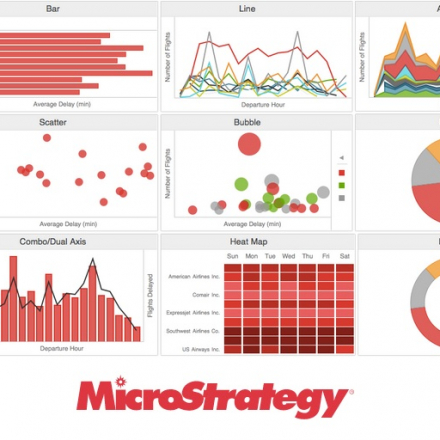 [데이터 시각화] MicroStrategy Desktop - 비즈니스 인사이트를 도출하는 방법