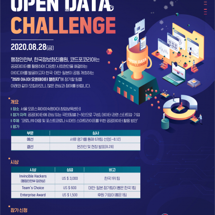 2020 ASIA OPEN DATA CHALLENGE