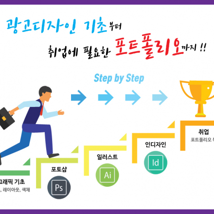 포토샵,일러스트,인디자인 올인원 취업지원 패키지