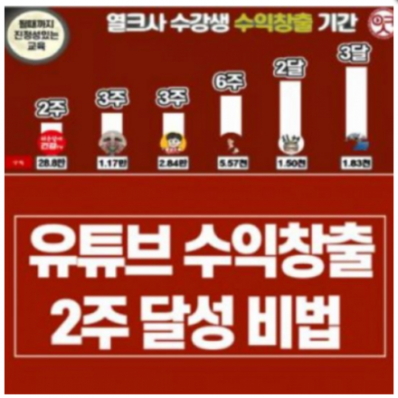 유튜브로 고정수익 만드는 핵심 방법