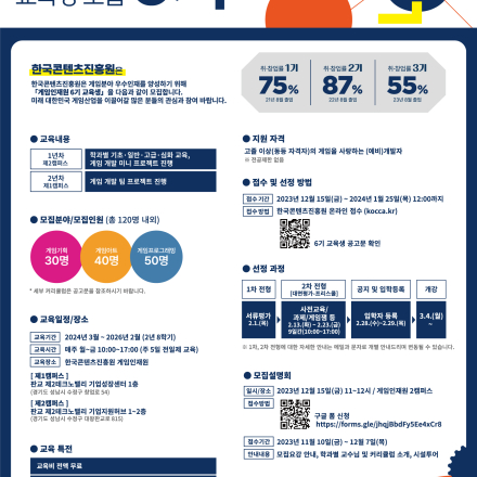 교육비 전액무료! 게임 업계 취창업을 원한다면? 2024년 한국콘텐츠진흥원 게임인재원 6기 교육생 모집 (~1/25)