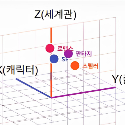 [무료 온라인 웹소설 특강] 나만의 필력 좌표를 세워라!