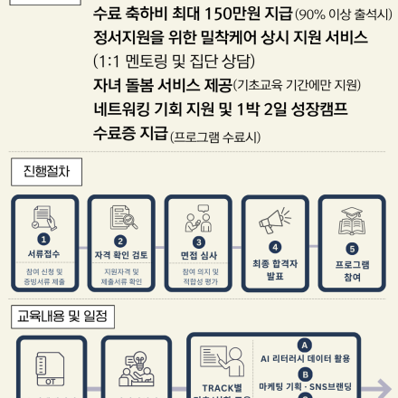 [ 주식회사 하이테커] 가족 돌보느라 미뤄온 내 커리어, 0원으로 시작하세요 - 하루 3시