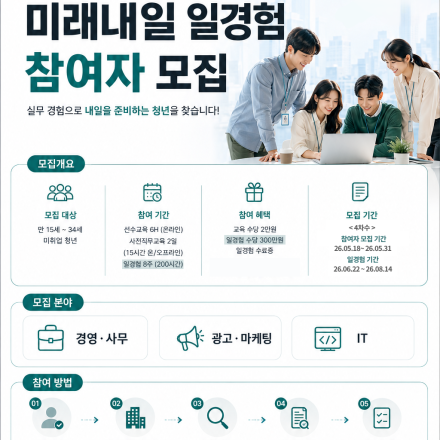 [고용노동부/이노비즈협회] 2026년 미래내일일경험(인턴형)지원사업 참여자 모집