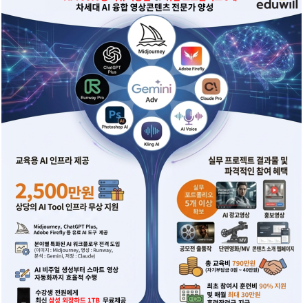 [AI Worker] 아이디어를 결과물로! AI 융합 영상콘텐츠 실무 과정