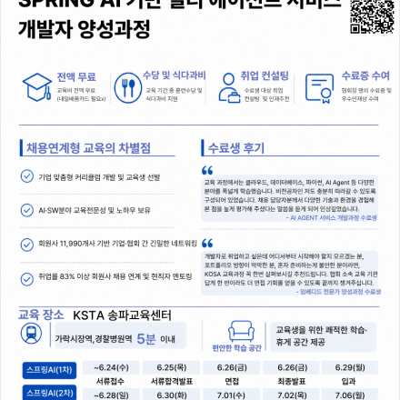 [5년 평균 취업률 80%] 내일배움카드 필요없는 spring ai 과정 교육생 모집